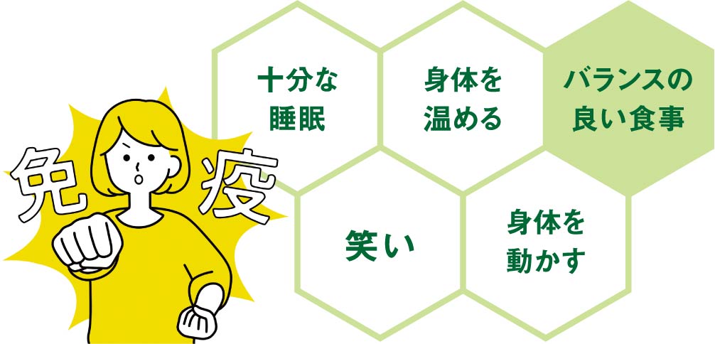 十分な睡眠 笑い 身体を動かす 身体を温める バランスの良い食事