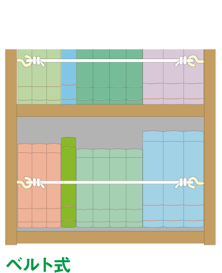 ベルト式