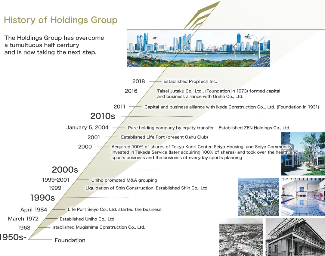 History of ZEN Holdings