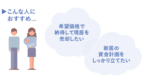 こんな人におすすめ...希望価格で納得して現居を売却したい。新居の資金計画をしっかり立てたい。