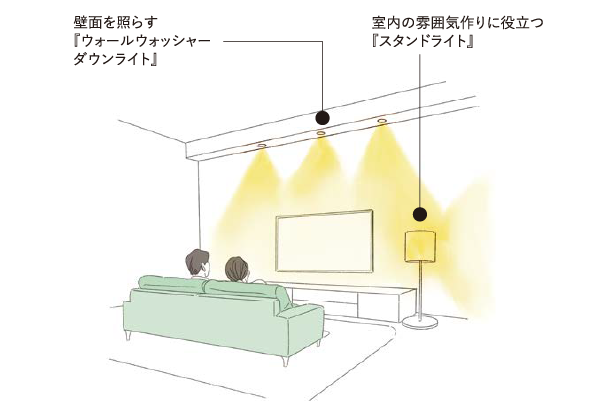壁面を照らす『ウォールウォッシャーダウンライト』室内の雰囲気作りに役立つ『スタンドライト』
