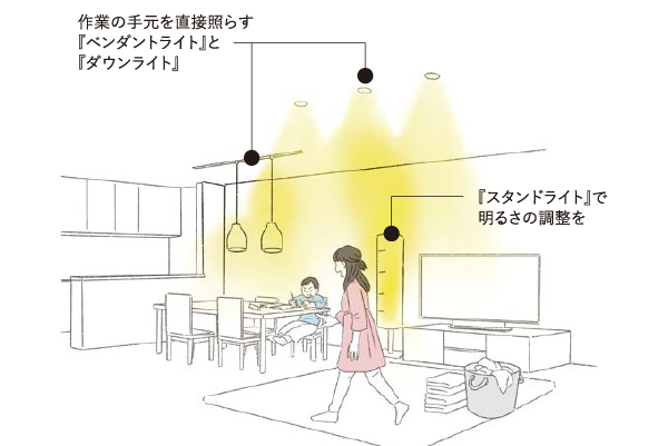 作業の手元を直接照らす『ペンダントライト』と『ダウンライト』『スタンドライト』で明るさの調整を