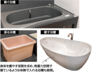 寛ぐ浴槽　浸る浴槽　癒す浴槽 身体を癒やす役割を求め、無重力空間で寝ているような体勢で入れる浴槽も開発。