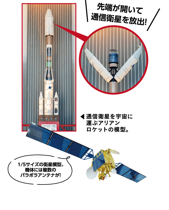 先端が開いて通信衛星を放出　◀通信衛星を宇宙に運ぶアリアンロケットの模型。1/5サイズの衛星模型。機体には複数のパラボラアンテナが！